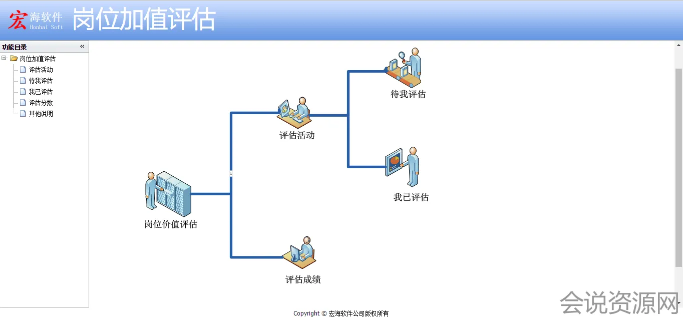 2022 宏海岗位价值评估系统源码